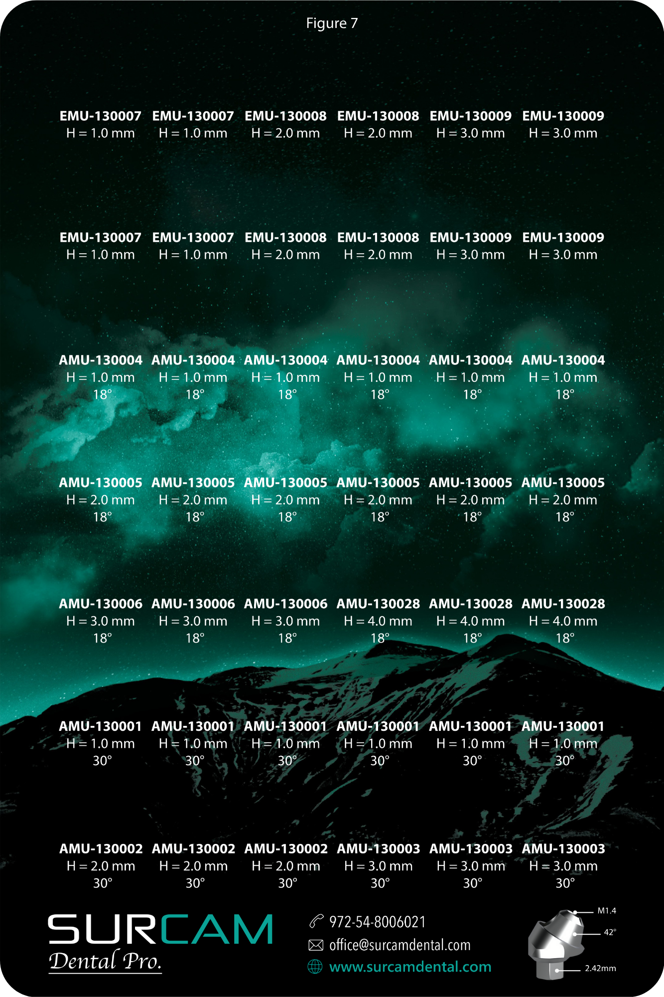 Figure 7 MU kit with healing caps, scan bodies, Ti-bases, and digital analogs
