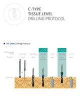C-Type Tissue Level Drilling Protocol 4.2
