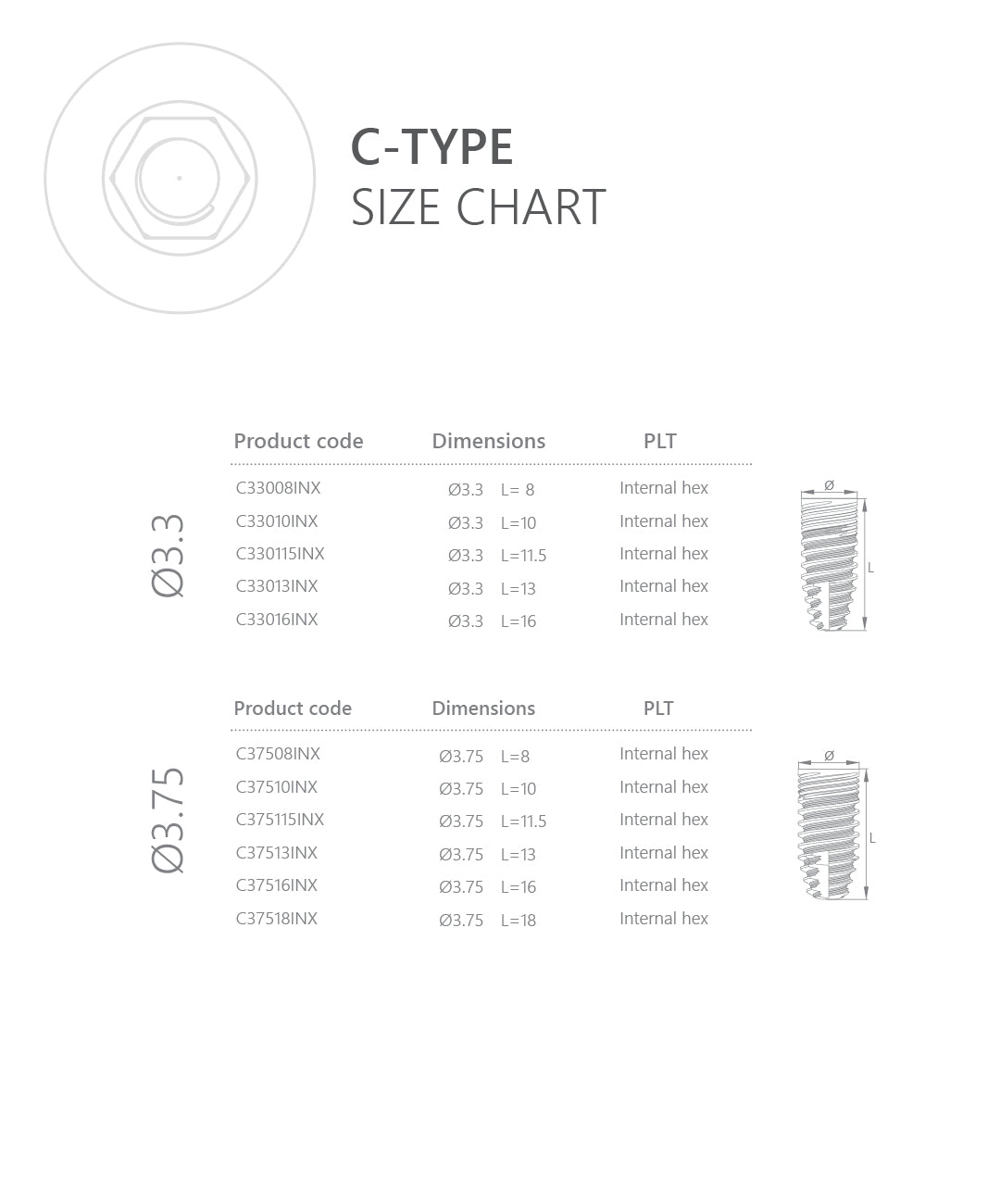 C-Type Dental Implant
