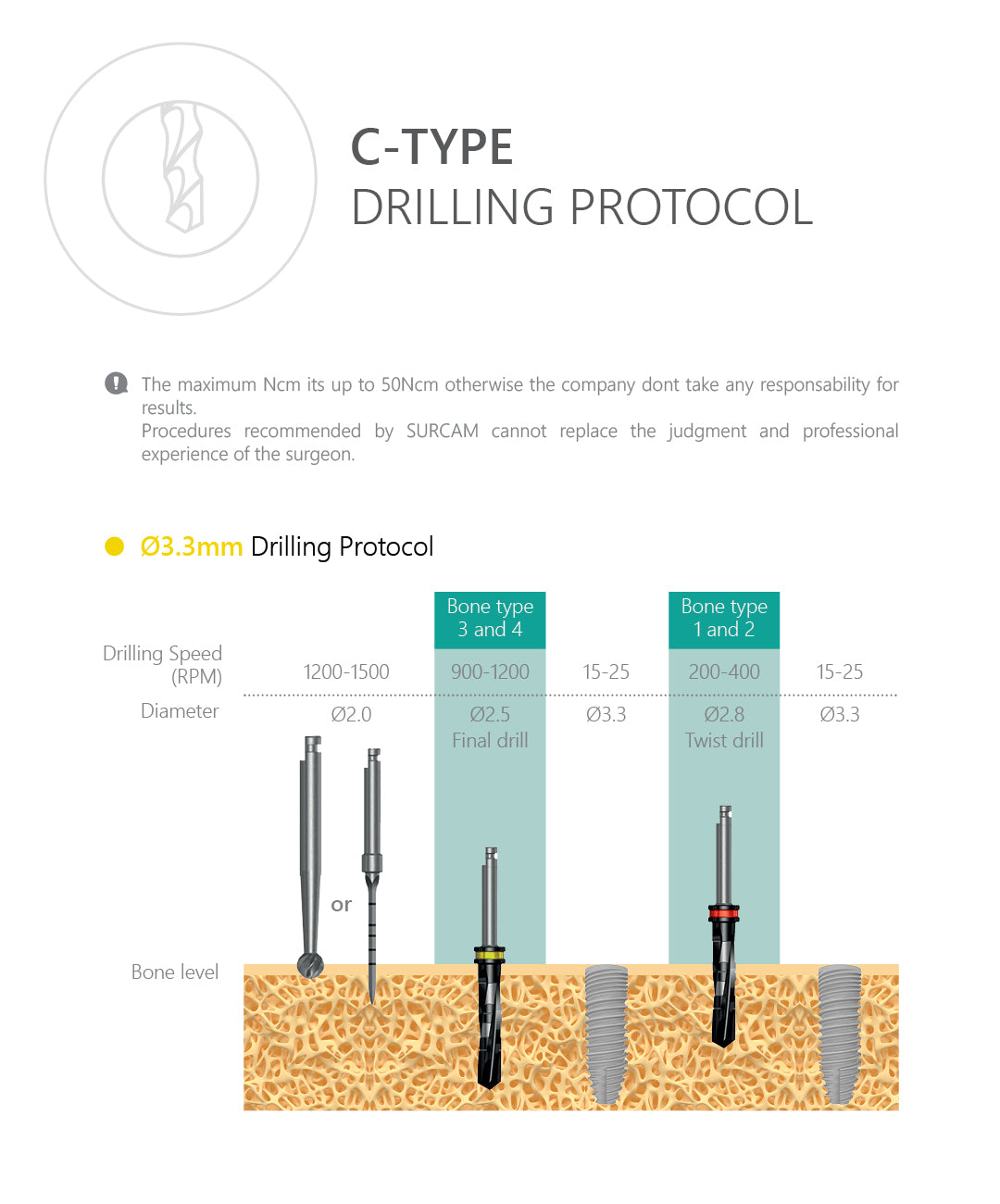 C-Type Dental Implant