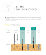 C-Type Dental Implant
