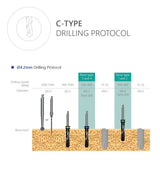 C-Type Dental Implant