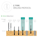 C-Type Dental Implant