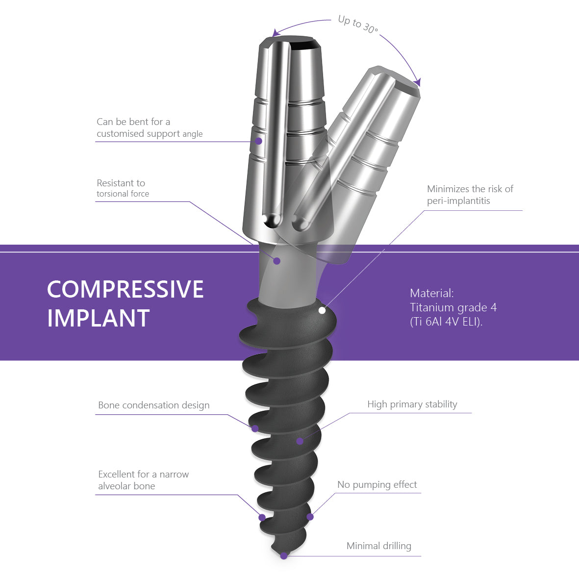 compressive dental implant bendable neck features