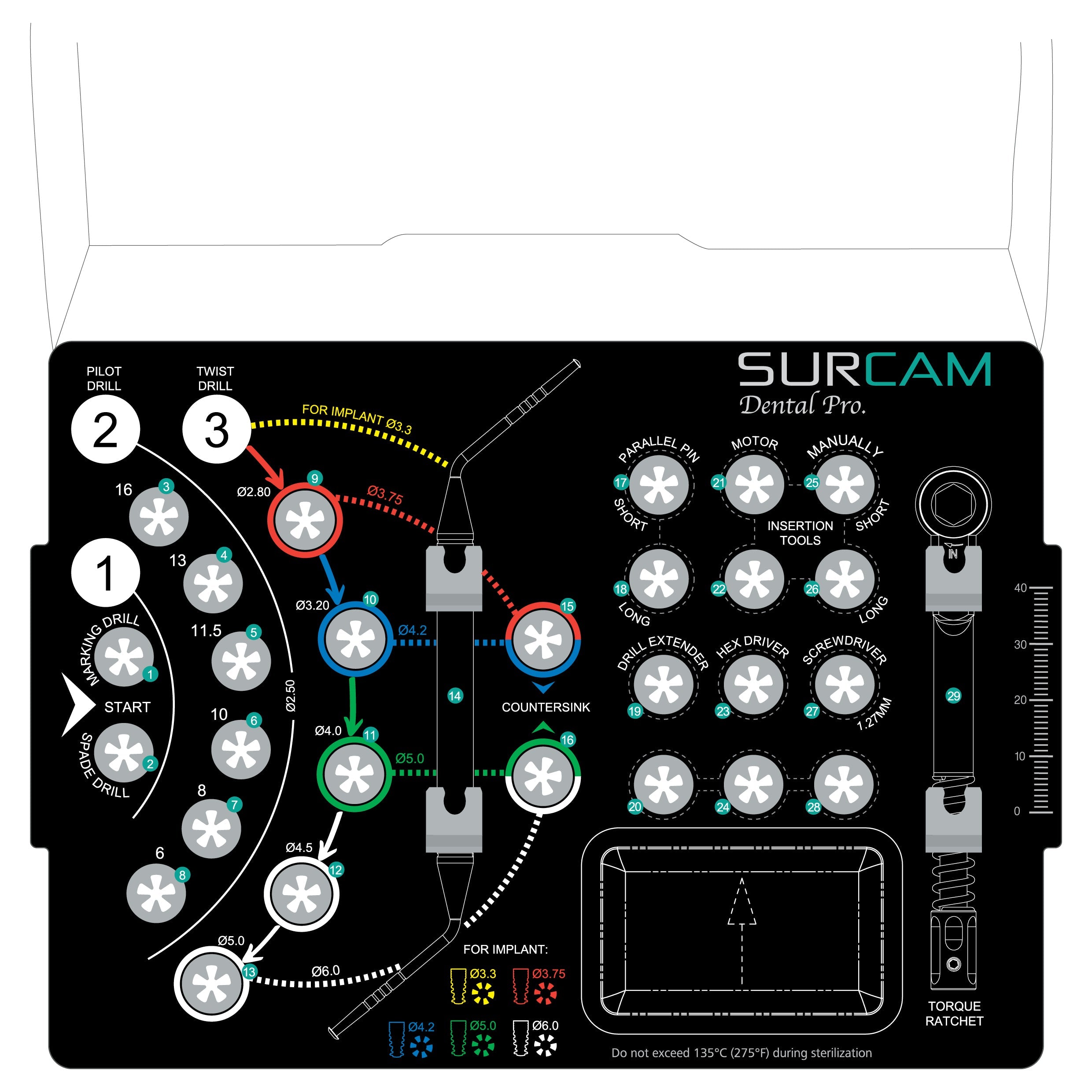Surcam surgical kit with drills and drivers matched to implant family