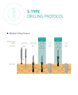 S-Type Dental Implant