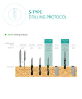 S-Type Dental Implant